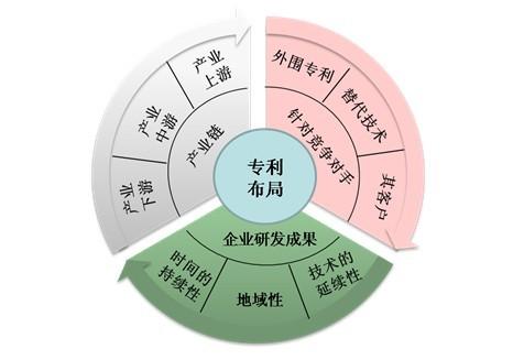 盛陽小講堂：何謂專利布局？如何進行專利布局？