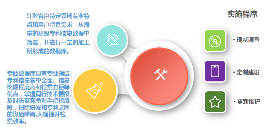 專心寶?專題數據庫實施意義及程序