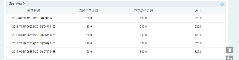 中國專利查詢網(wǎng)-年費、滯納金規(guī)定