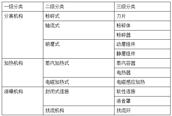 豆漿機的專利技術分解表