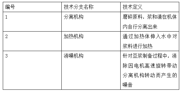 豆漿機的專利技術分解