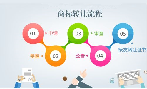 企業(yè)注銷(xiāo)以后，企業(yè)擁有的商標(biāo)怎么轉(zhuǎn)讓？