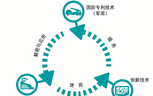 盛陽淺談：國防專利的申請、審核、授權及證書頒發
