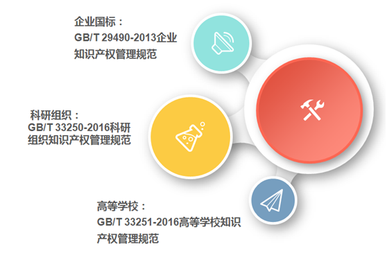 知理寶?遵循標準及依據