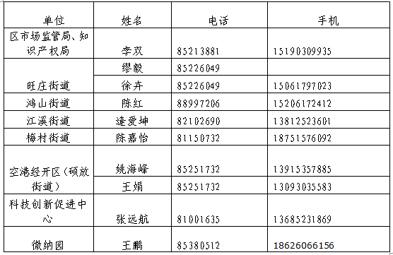 高新區(qū)（新吳區(qū)）2019年專(zhuān)利資助與獎(jiǎng)勵(lì)的通知