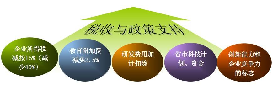 盛陽淺談：高新技術企業優惠政策有哪些？