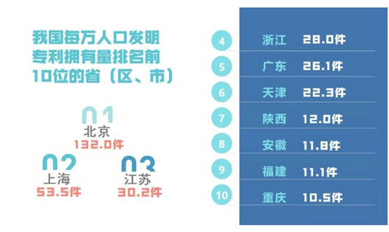 代理機構數據