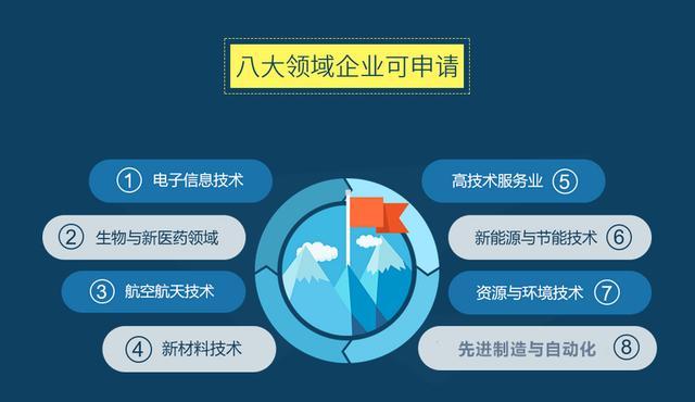 在江蘇進(jìn)行高企申報有什么好處？有哪些認(rèn)定條件？