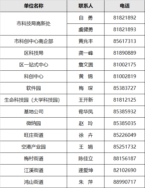高企入庫申報聯系方式