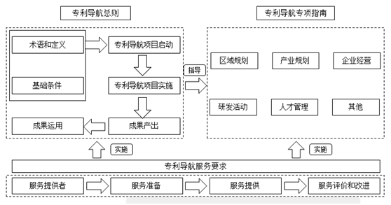 盛陽(yáng)淺談：專(zhuān)利導(dǎo)航指南是什么？