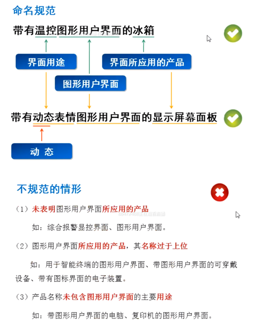 圖形用戶界面的產品命名