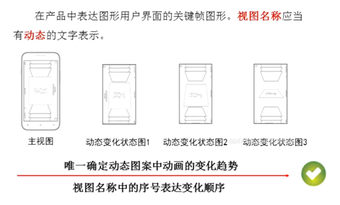 圖形用戶界面的產品提交的視圖要規范
