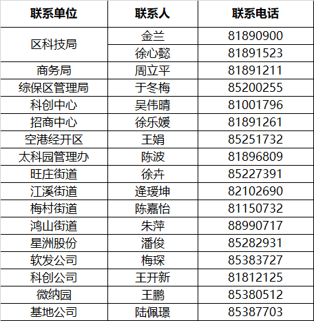 聯系方式