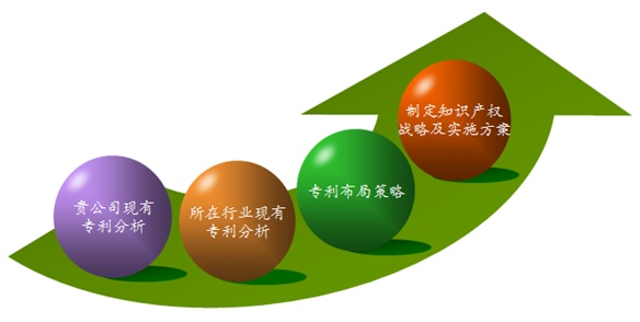 企業(yè)布局知識產(chǎn)權的內(nèi)容有哪些,又有哪些措施?
