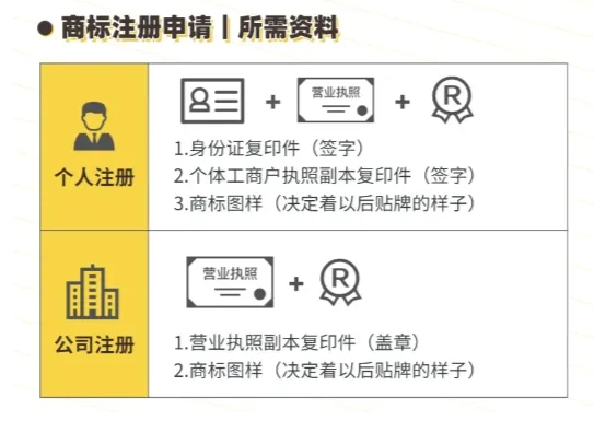 商標(biāo)注冊(cè)的材料