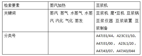 中國蒸汽加熱豆漿機檢索策略