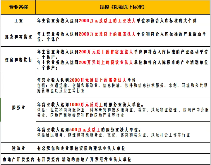 什么是“規上企業”？規上企業的利與弊