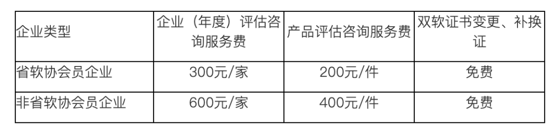 雙軟各項業務費用標準