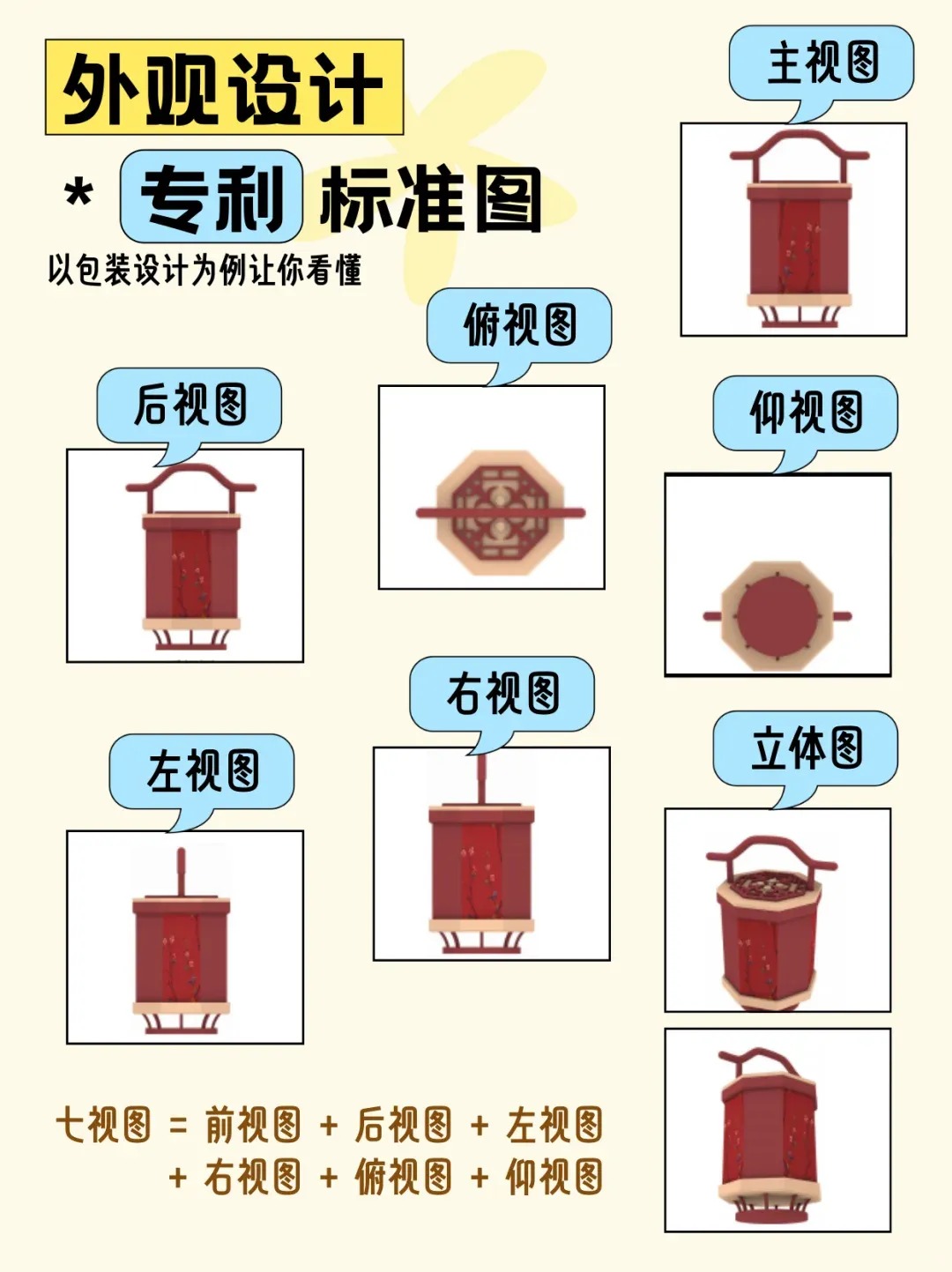 外觀專利申請提交視圖